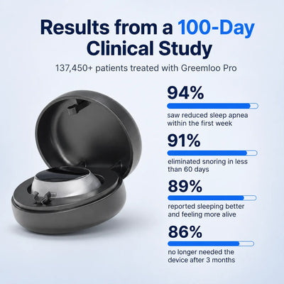 Greemloo Pro — Eliminates Snoring & Sleep Apnea