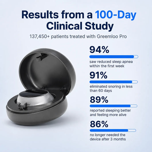 Greemloo Pro — Eliminates Snoring & Sleep Apnea