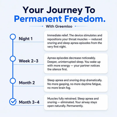Greemloo Pro — Eliminates Snoring & Sleep Apnea