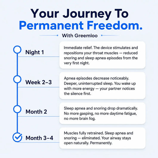 Greemloo Pro — Eliminates Snoring & Sleep Apnea