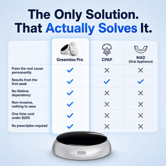 Greemloo Pro — Eliminates Snoring & Sleep Apnea