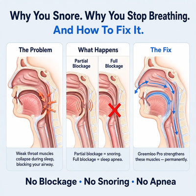 Greemloo Pro — Eliminates Snoring & Sleep Apnea